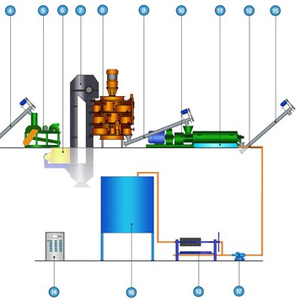 Линия производства растительного масла горячий отжим  (1000 кг/ч)