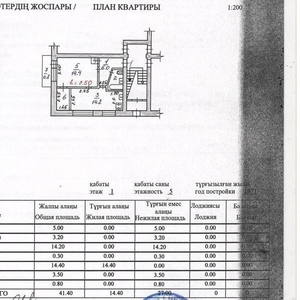 продам 2-х комнатную квартиру в рудном комсомольский 28