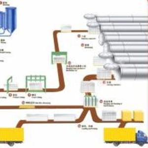 Линия для производства газобетонных блоков автоклавного производства,  