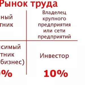 Бизнес Интернет электронная коммерция млм